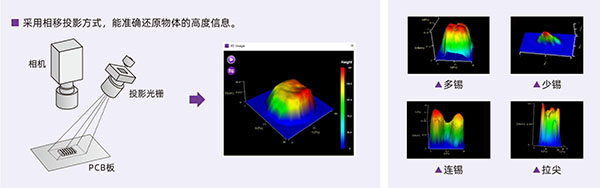 光學(xué)原理及實(shí)測缺陷