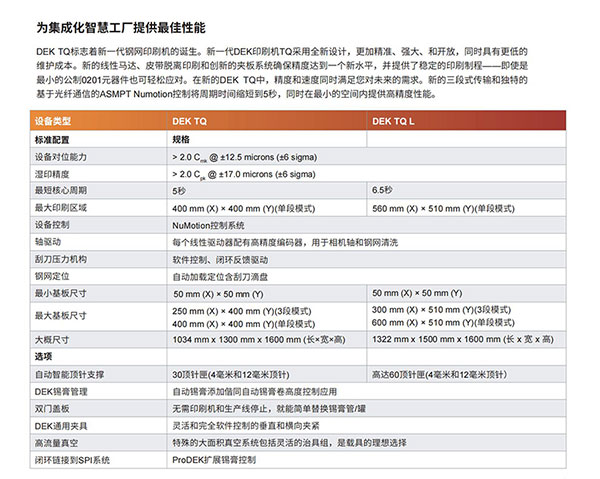 DEK-TQ鋼網(wǎng)錫膏印刷機(jī)參數(shù)