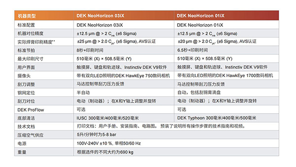 西門子DEK錫膏印刷機(jī)參數(shù)
